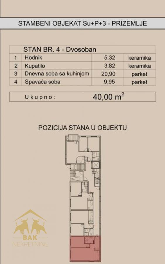Dvosoban stan na Telepu – savršen spoj komfora, funkcionalnosti i modernog načina života