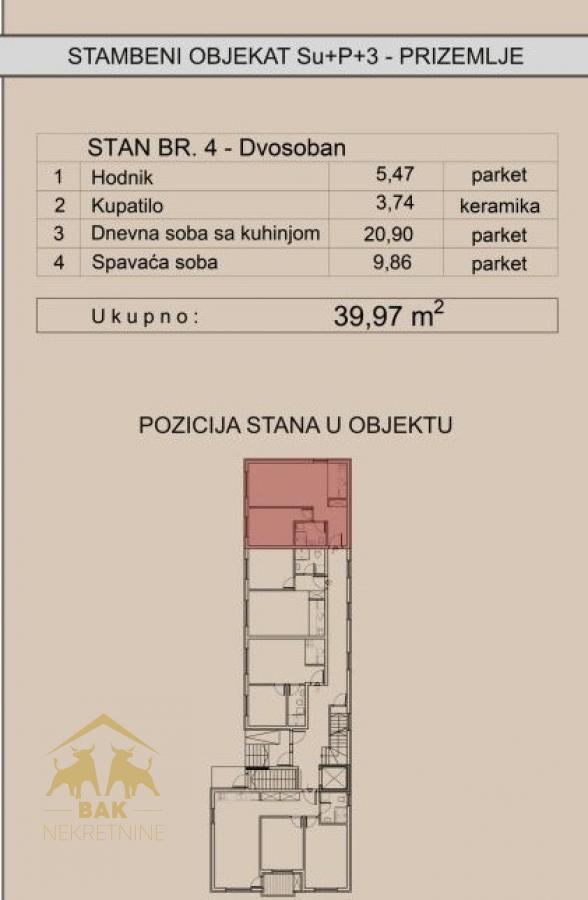 Dvosoban stan na Telepu – savršen spoj komfora, funkcionalnosti i modernog načina života