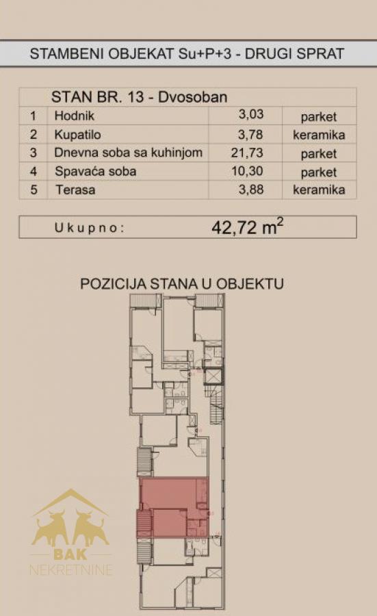 Dvosoban stan na Telepu – savršen spoj komfora, funkcionalnosti i modernog načina života