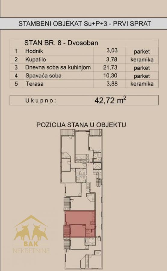 Dvosoban stan na Telepu – savršen spoj komfora, funkcionalnosti i modernog načina života