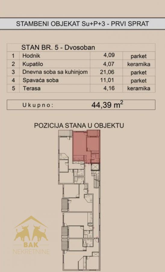 Dvosoban stan na Telepu – savršen spoj komfora, funkcionalnosti i modernog načina života