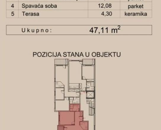 Dvosoban stan na Telepu – savršen spoj komfora, funkcionalnosti i modernog načina života