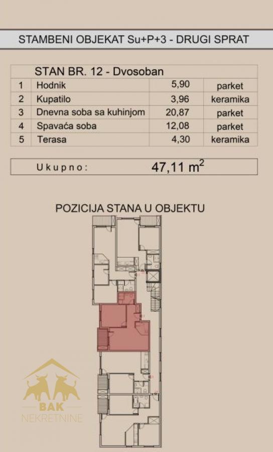 Dvosoban stan na Telepu – savršen spoj komfora, funkcionalnosti i modernog načina života