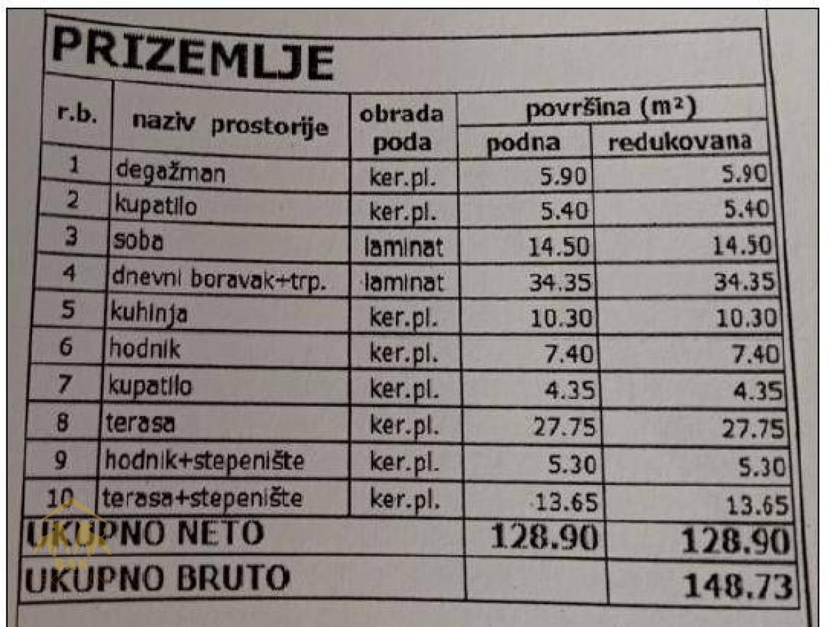 Fenomenalna porodična kuća na Čardaku