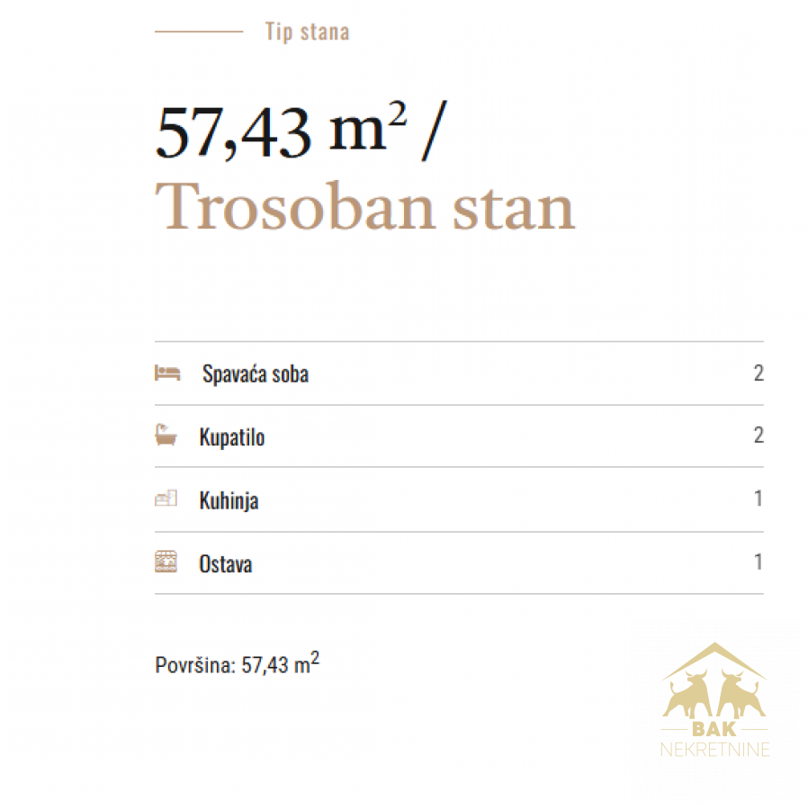 Nov trosoban stan na Telepu u izgradnji