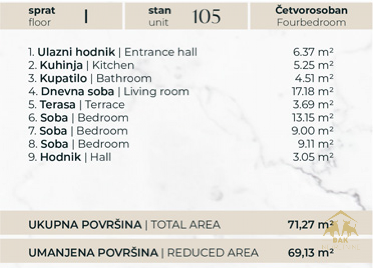 Odličan četvorosoban stan u izgradnji na Telepu