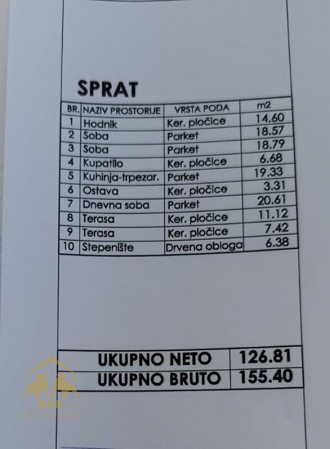 Porodična kuća u Veterniku