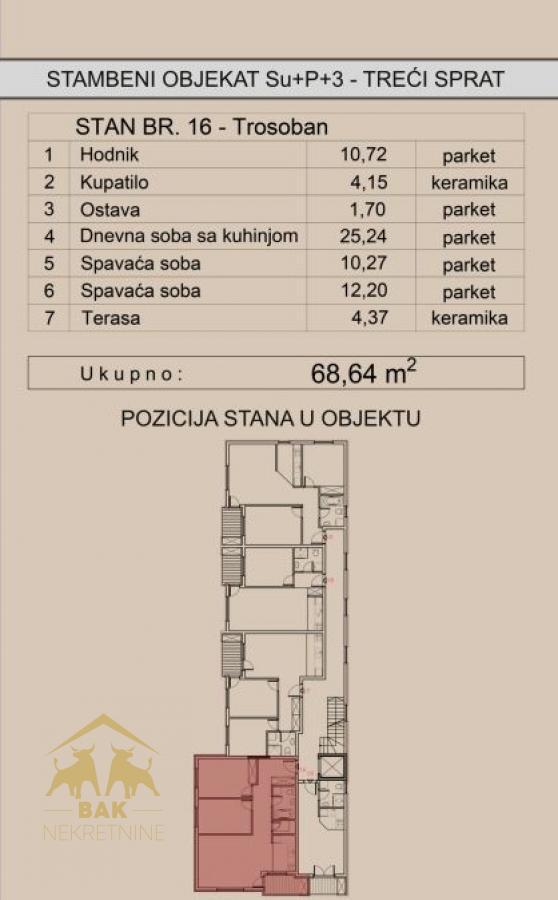 Trosoban-stan-na-Telepu-–-savrsen-spoj-komfora-funkcionalnosti-i-modernog-nacina-zivota-1 Trosoban stan na Telepu – savršen spoj komfora, funkcionalnosti i modernog načina života