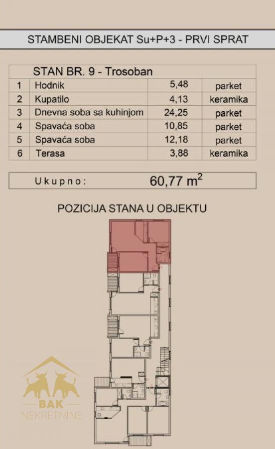 Trosoban stan na Telepu – savršen spoj komfora, funkcionalnosti i modernog načina života
