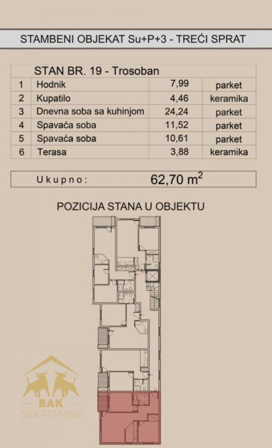 Trosoban-stan-na-Telepu-–-savrsen-spoj-komfora-funkcionalnosti-i-modernog-nacina-zivota-1 Trosoban stan na Telepu – savršen spoj komfora, funkcionalnosti i modernog načina života