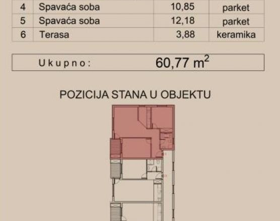 Trosoban stan na Telepu – savršen spoj komfora, funkcionalnosti i modernog načina života