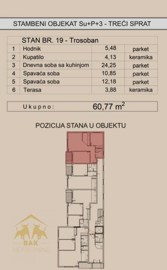 Trosoban stan na Telepu – savršen spoj komfora, funkcionalnosti i modernog načina života